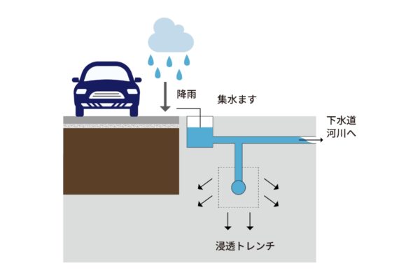 画像:従来のコンクリート・アスファルト舗装