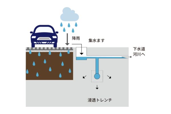 画像:Dotconを使用した舗装