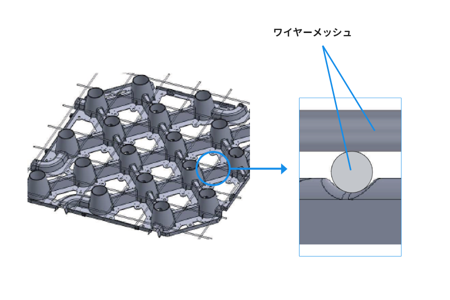 画像:ワイヤーメッシュ・鉄筋ガイド