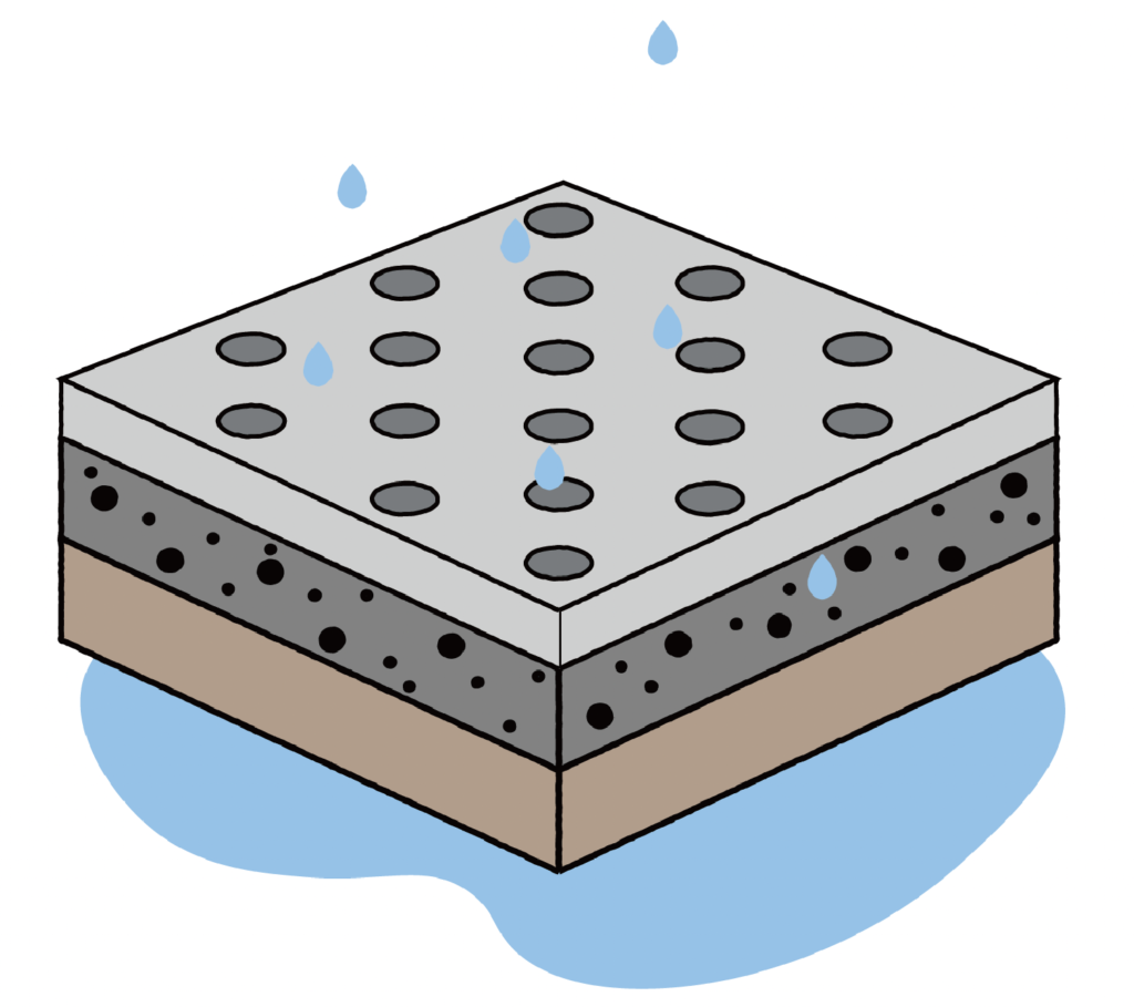画像:水勾配不要で水平な地面を実現
